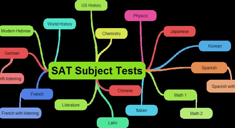 SAT-Subject-Tests